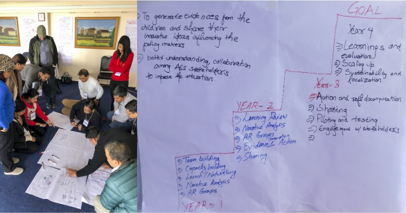 The left is a photo of people working together to produce a Theory of Change. Right side shows the produced Theory of Change doc.