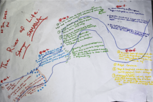 A photo of a hand drawn River of Life.